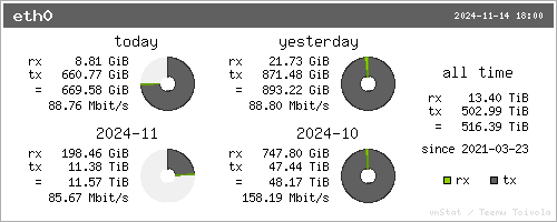 summary bandwidth grapth